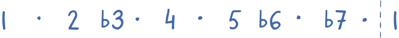 6th harmonic environment, modal view