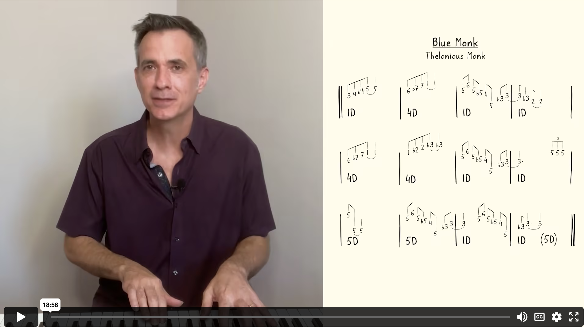 Blue Monk - Melody Breakdown And Analysis | Improvise For Real