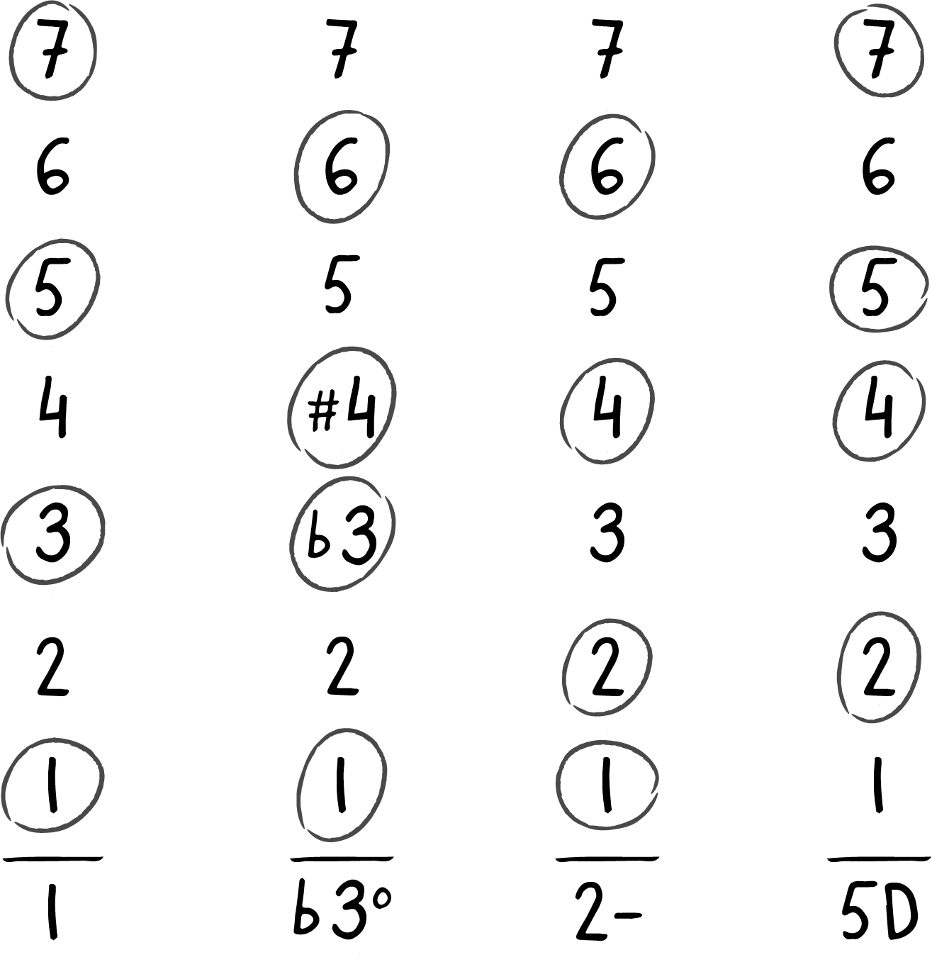 chord columns to the first two lines of Bye Bye Blackbird