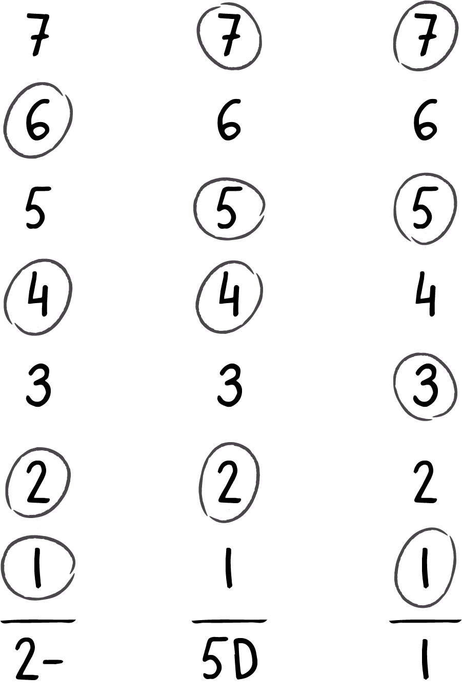 2- 5D 1 chord columns