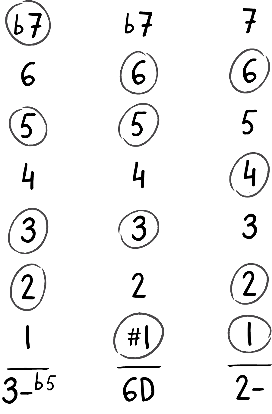 3-b5 6D 2- chord columns