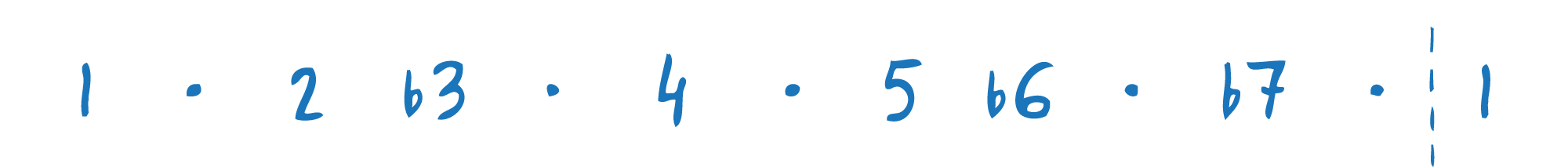 mode 6 of major scale, modal analysis mode 6 of major scale, modal analysis