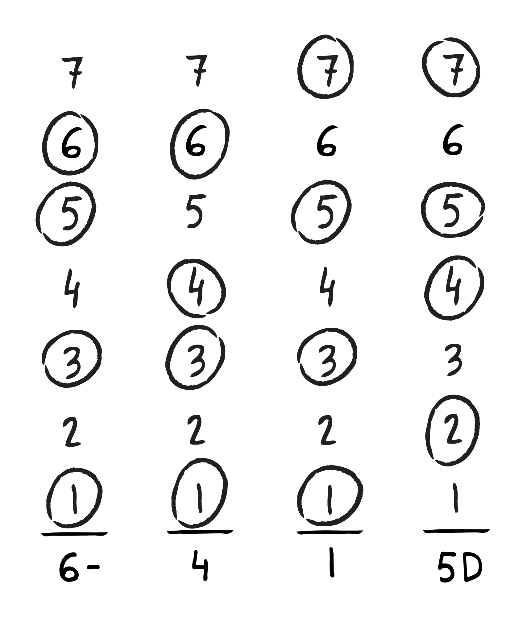chord columns, chords 6-, 4, 1, 5D