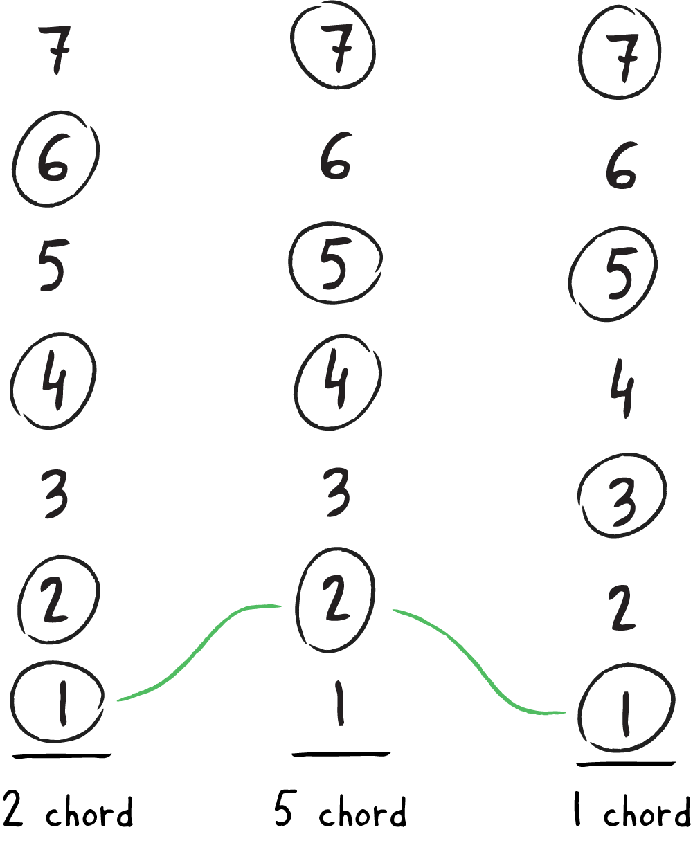 Sing the Numbers 4: Melody Paths