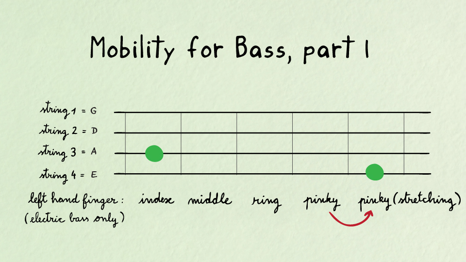 Mobility exercise for bass, part 1 (half steps) Improvise for Real