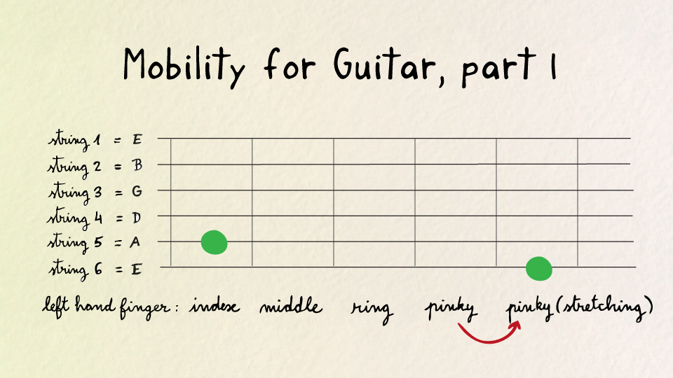 IFR Video Course for Guitar screenshot 2